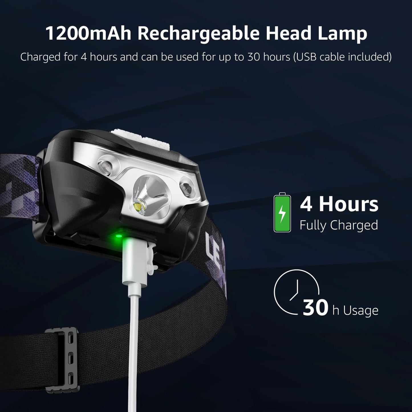 2-Pack LED Headlamps with Rechargeable Battery